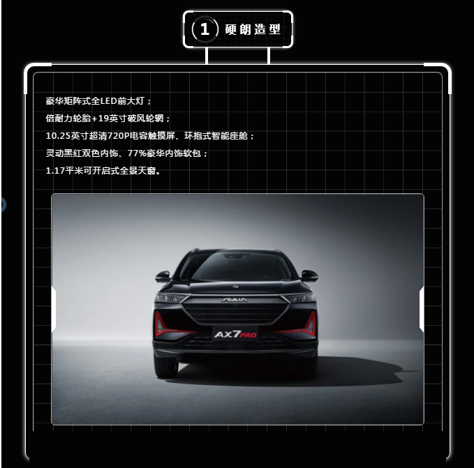 硬核升級實(shí)力擔(dān)當(dāng)-Ax7Pro上市搶先價(jià)12.39萬元起！